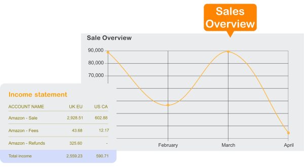 sales-overview