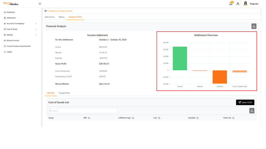 analyze-Sales-channel-profit-chart