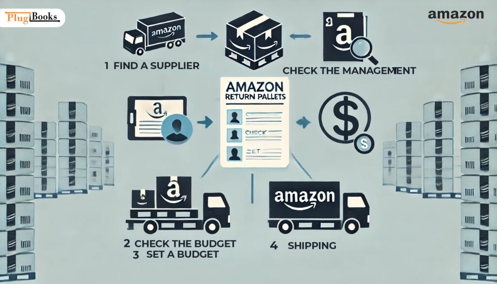 amazon-return-pallets-tips
