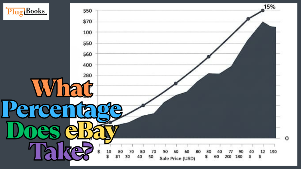 percentage-does-eBay-take