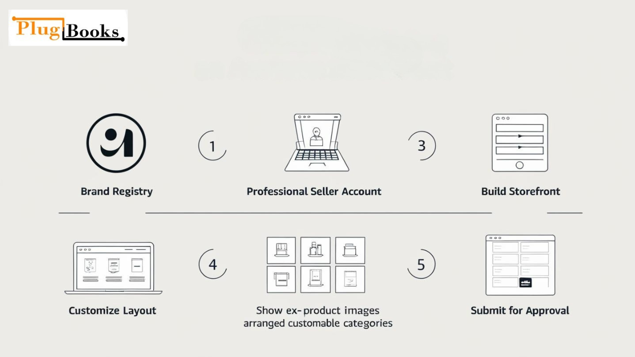 How to Get an Amazon Storefront the Right Way in 2025