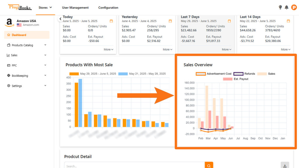amazon-insights-sales-overview