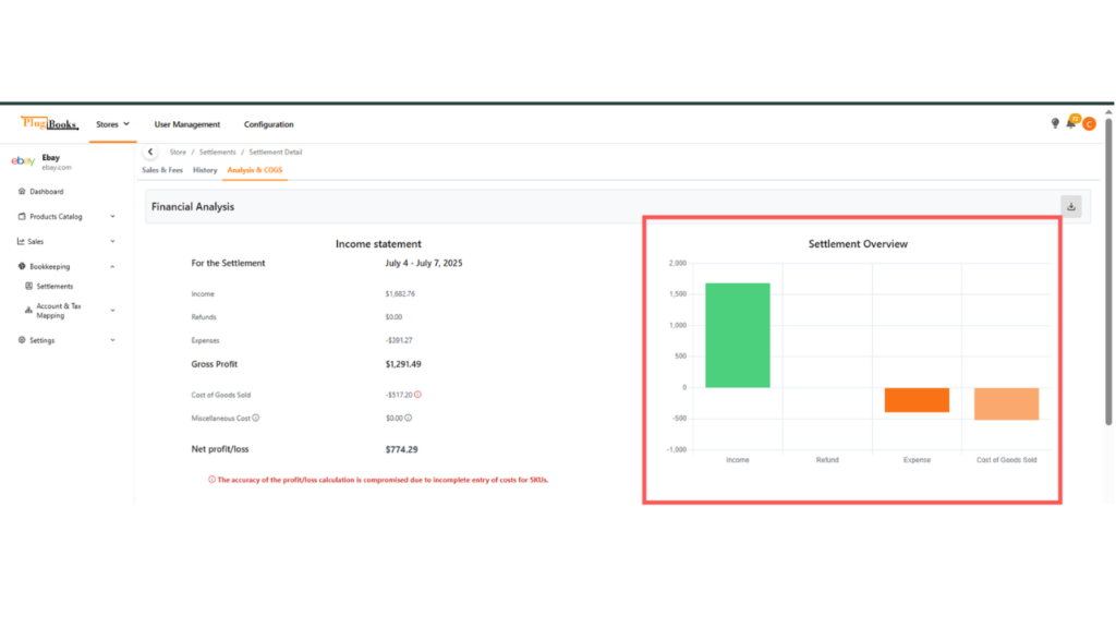 analyze-sales-channel