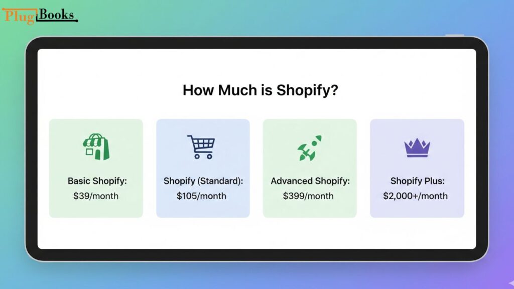 is-shopify-worth-review.jpg