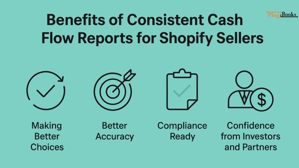 shopify-consistent-financial-reporting-tips.png