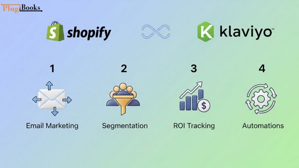 shopify-klaviyo-integration.jpg