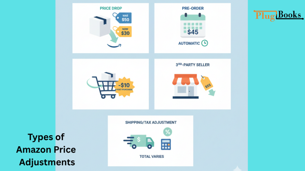 amazon-price-adjustment-tips-and-guide.png