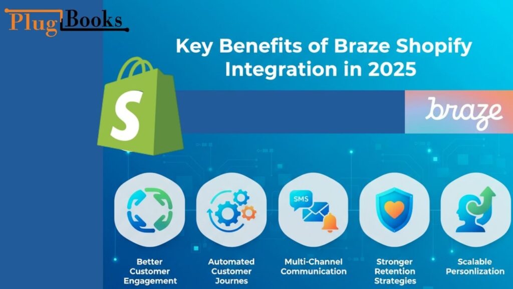 braze-shopify-integration-tips.jpg