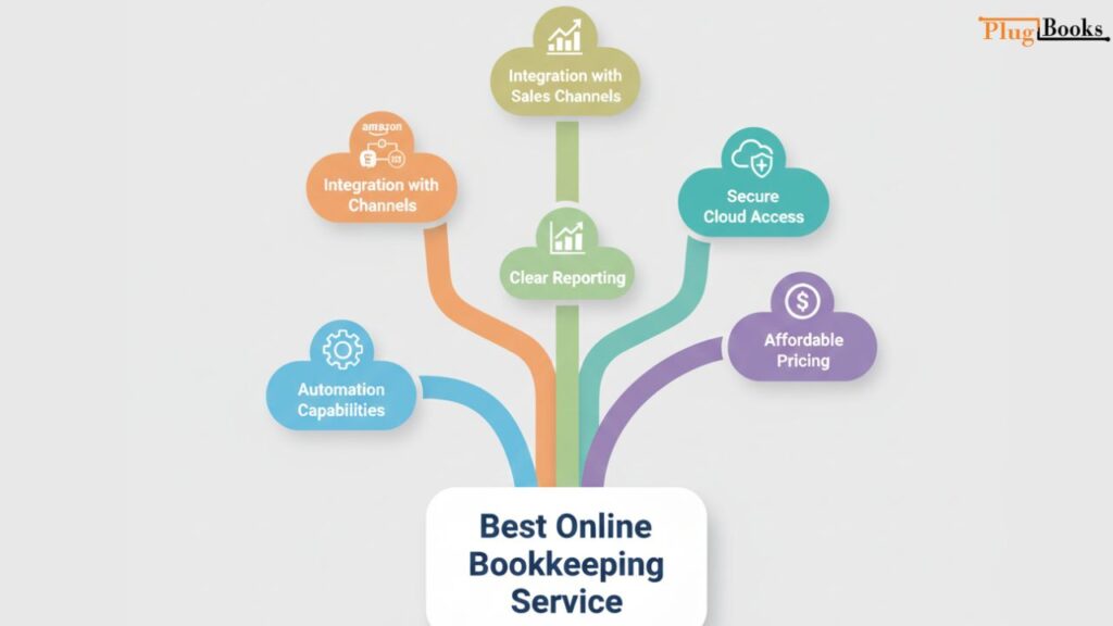 best-bookkeeping-services.jpg