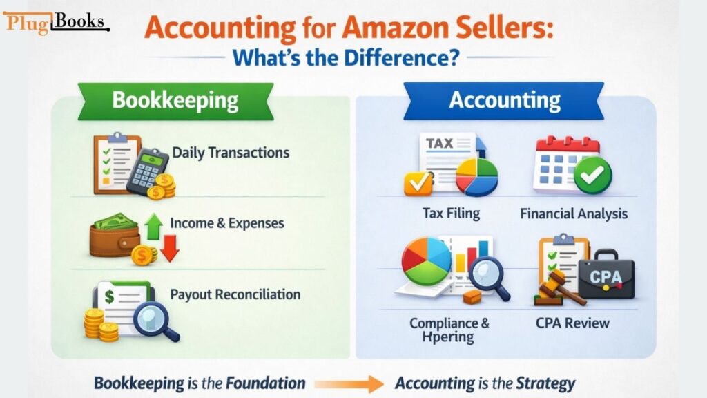 accounting-for-amazon.jpg