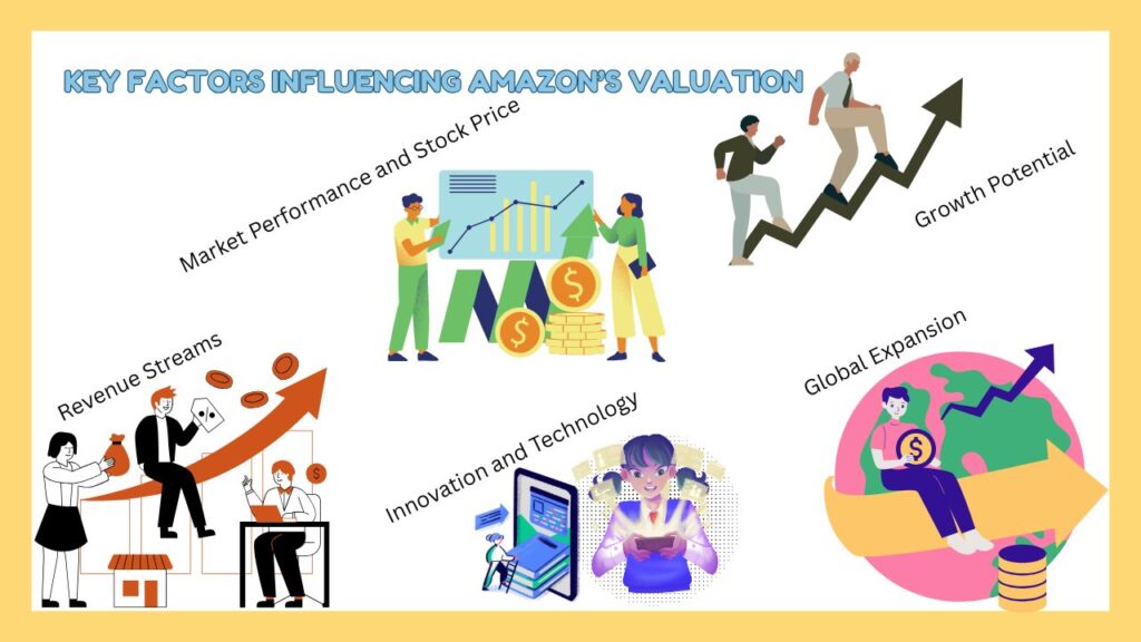 amazon-valuation-guide.jpg