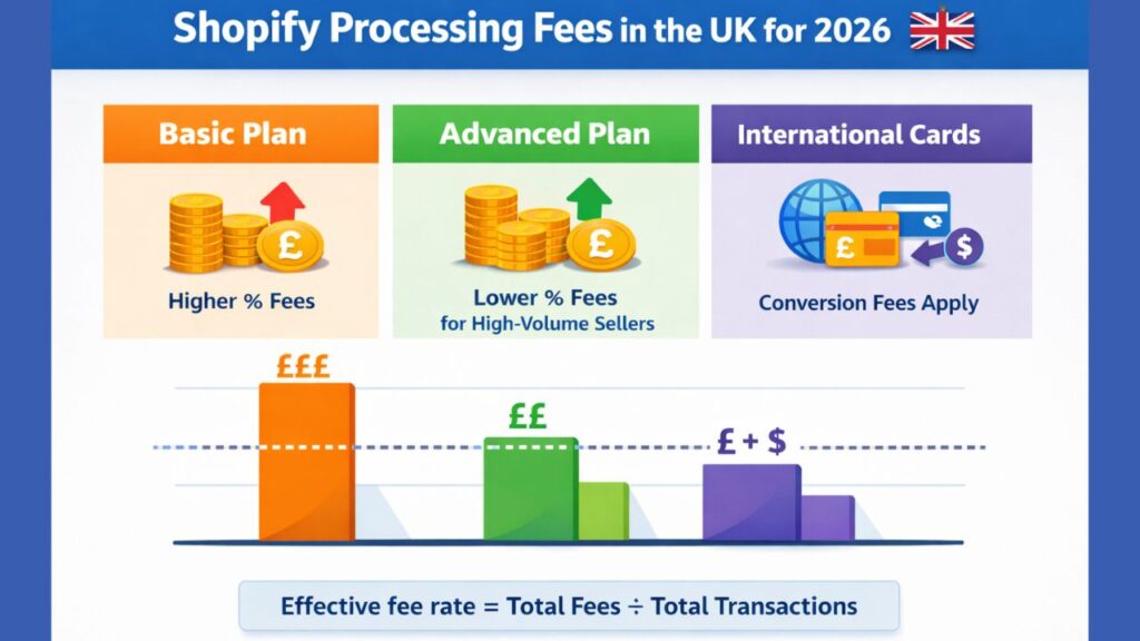 shopify-processing-fees-uk-guide.jpg