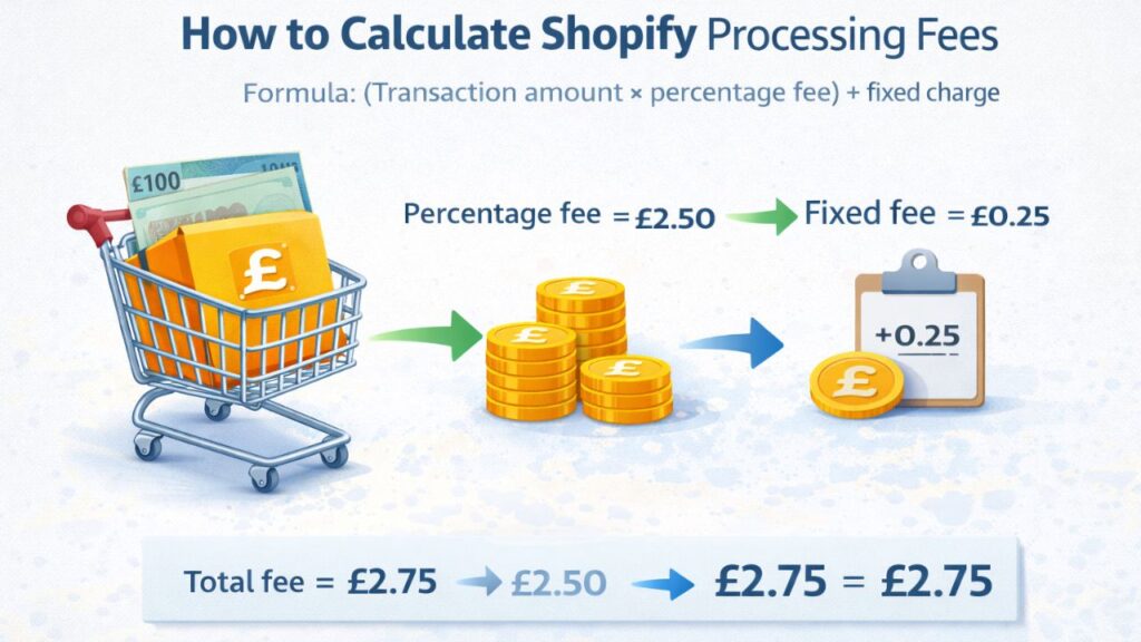 uk-shopify-processing-fees.jpg