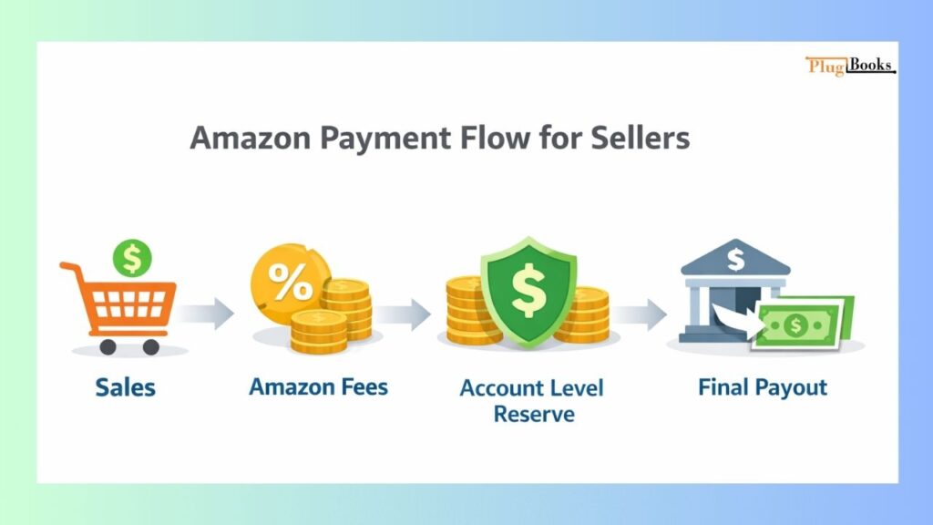 amazon-seller-bookkeeping-flow.jpg