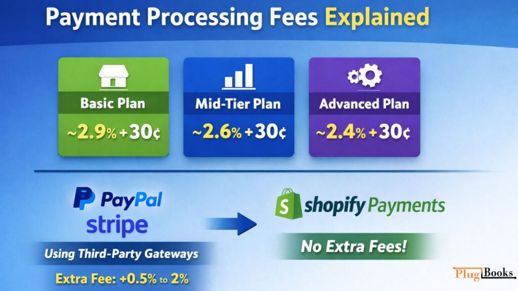 shopify-fee-full-guide.jpg