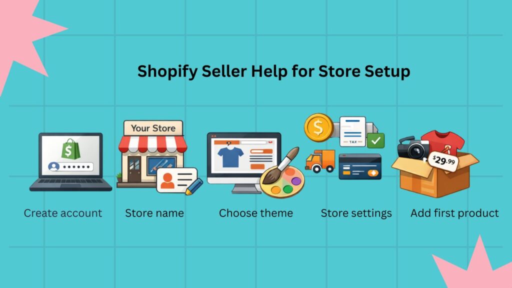 shopify-seller-help-best-guide.jpg