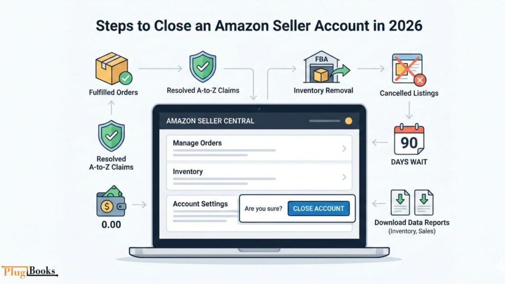 ways-how-to-close-amazon-seller-account.jpg