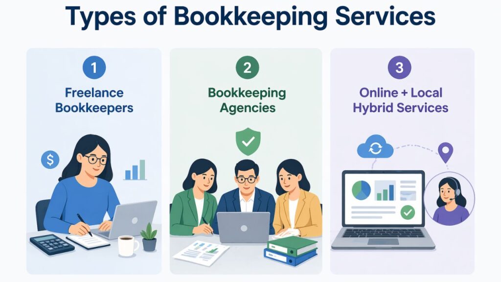 recordkeeping-near-me.jpg