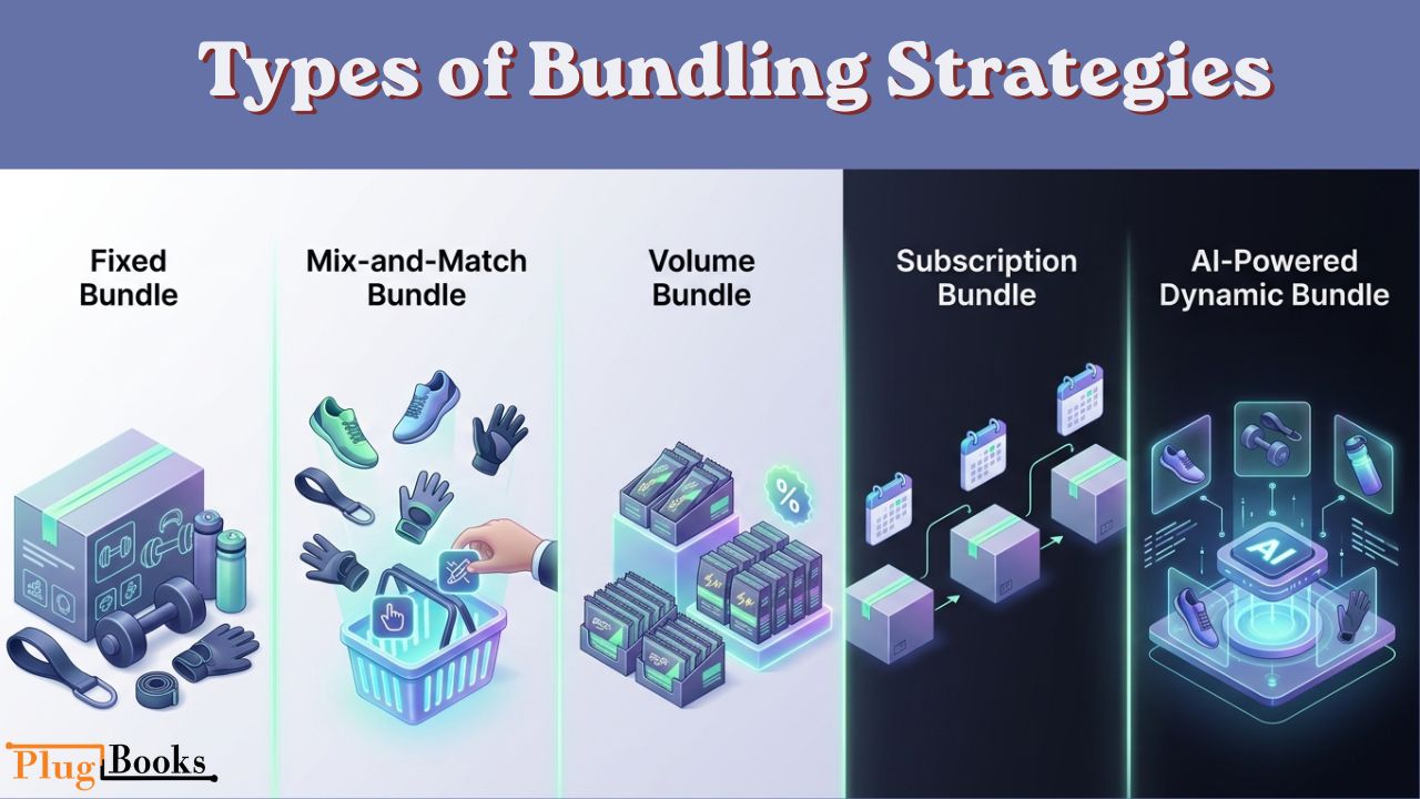 Bundle With Shopify Bundles: Boost Sales with Smart Packs