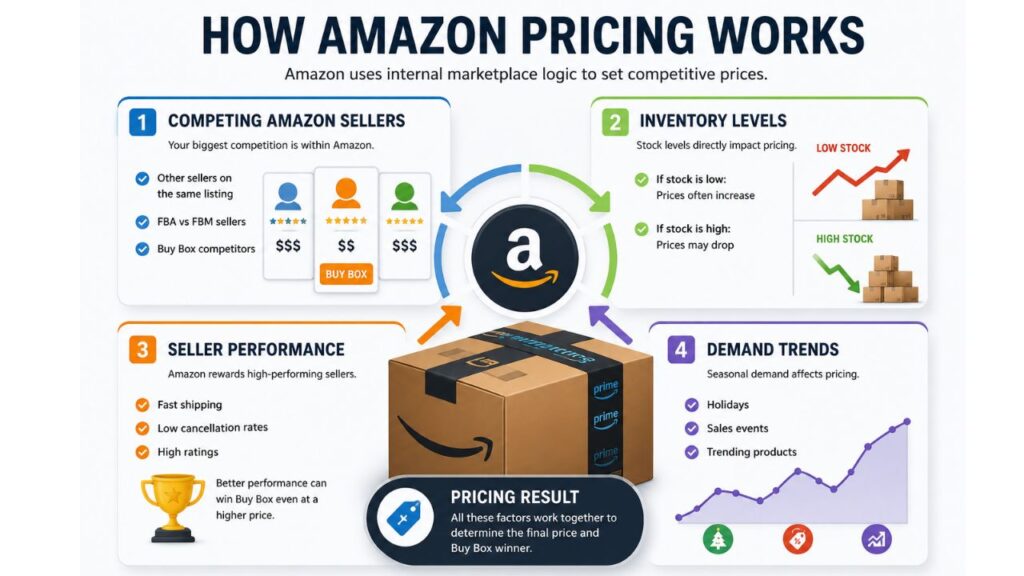 does-amazon-price-match-walmart-guide.jpg