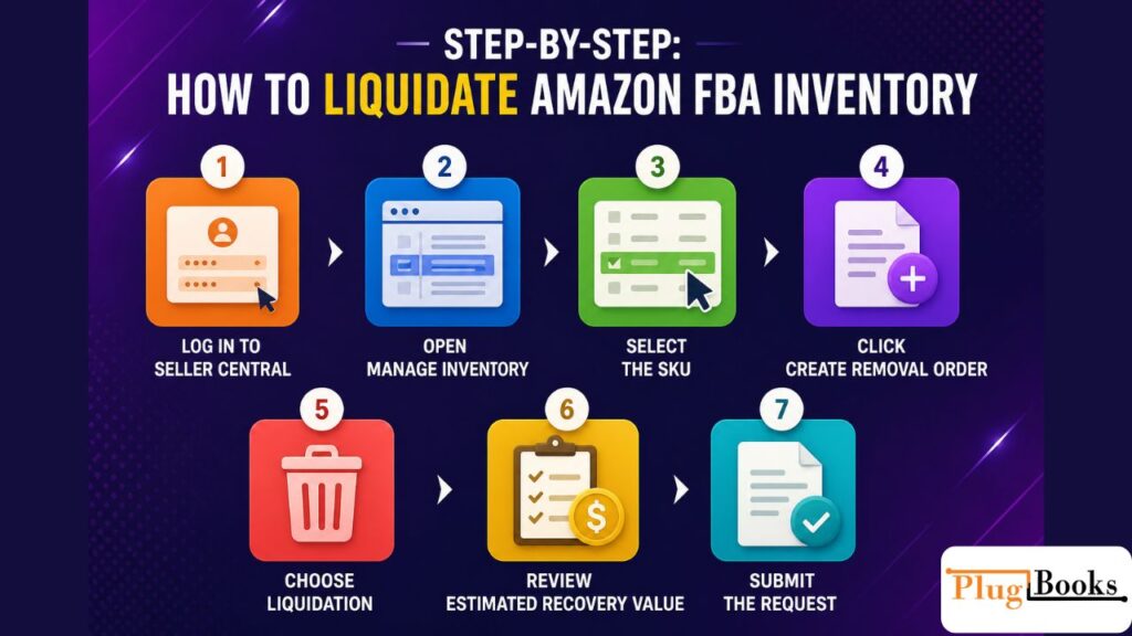 liquidate-amazon-fba--inventory.jpg