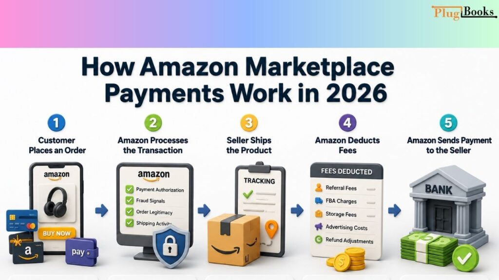tips-what-are-amazon-marketplace-payments.jpg