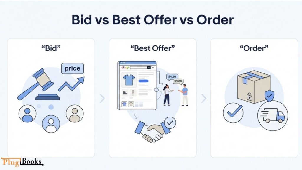 difference-between-a-bid-offer-and order.jpg