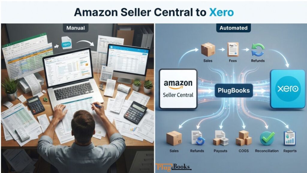 amazon-seller-central-to-xero-with-plugbooks.jpg
