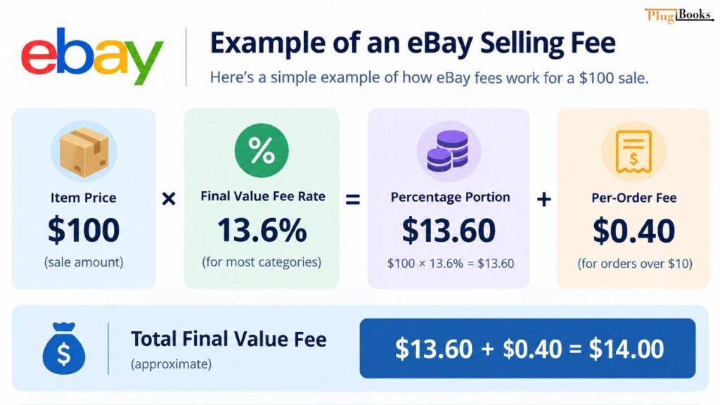 an-ebay-selling-fee.jpg