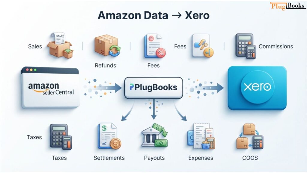 guide-amazon-seller-central-to-xero.jpg