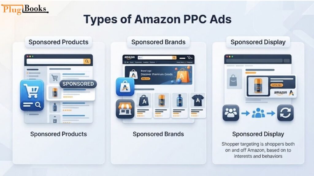 types-of-amazon-ppc-ads.jpg